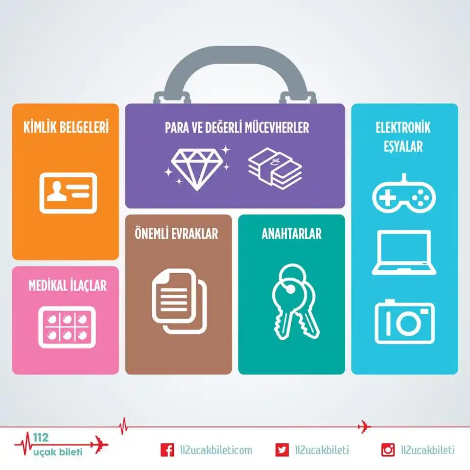 22.5L ve Kişisel Eşya ile Seyahat veya Tek 30L Sırt Çantası Tercihi: Hava Yolu Kısıtlamaları ve Konfor