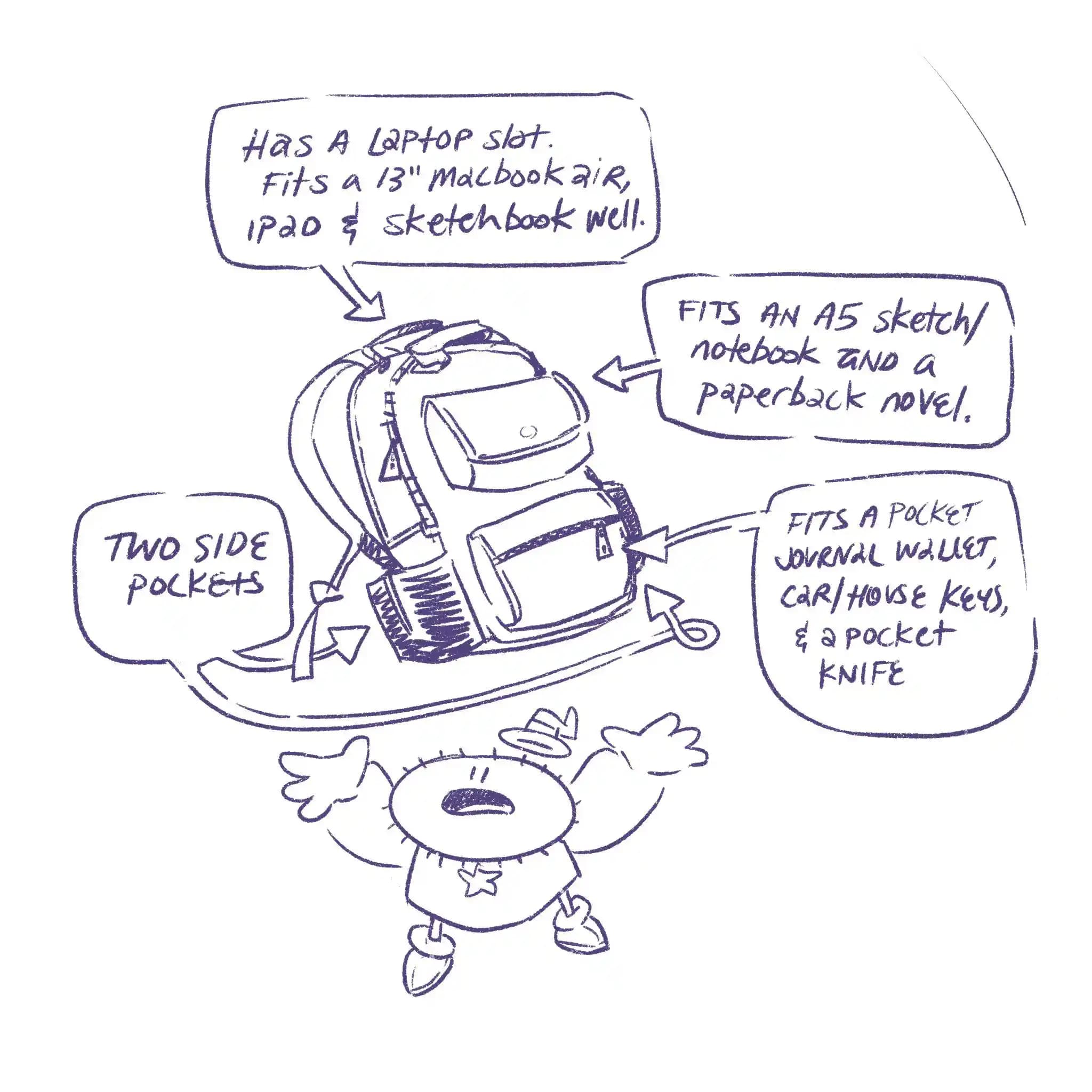 Günlük Kullanım İçin Dayanıklı ve Fonksiyonel Sırt Çantası Seçimi Kriterleri