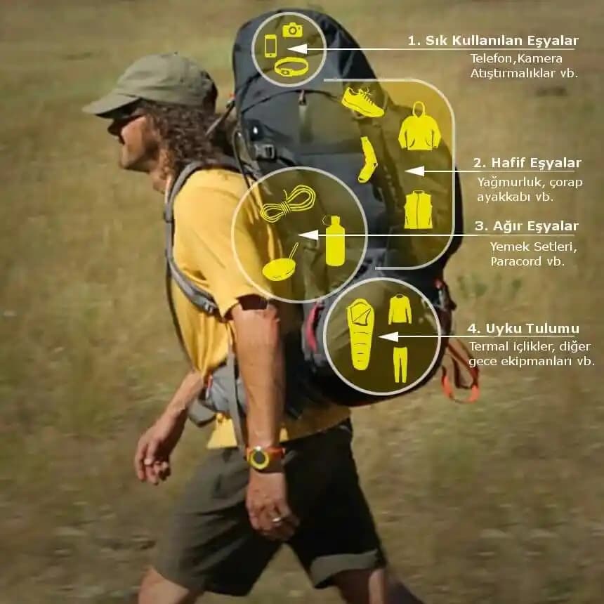 Asya'da 2 Yıllık Seyahat İçin Osprey 26+6 ve Kestrel 48 Sırt Çantası Karşılaştırması