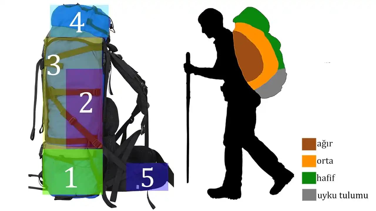 Minimalist Onebag Seyahatinde Karar Verme Süreci ve Pratik Hazırlık Yöntemleri