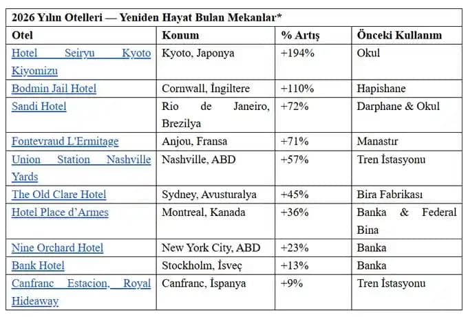 Tynan'ın 2026 Minimalist Seyahat Ekipman Listesi ve Onebag Yaklaşımı