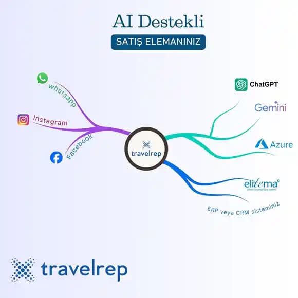 Reddit Seyahat Topluluklarında Hafif Seyahat Paylaşımlarına Yönelik Downvote Eğilimi ve Nedenleri