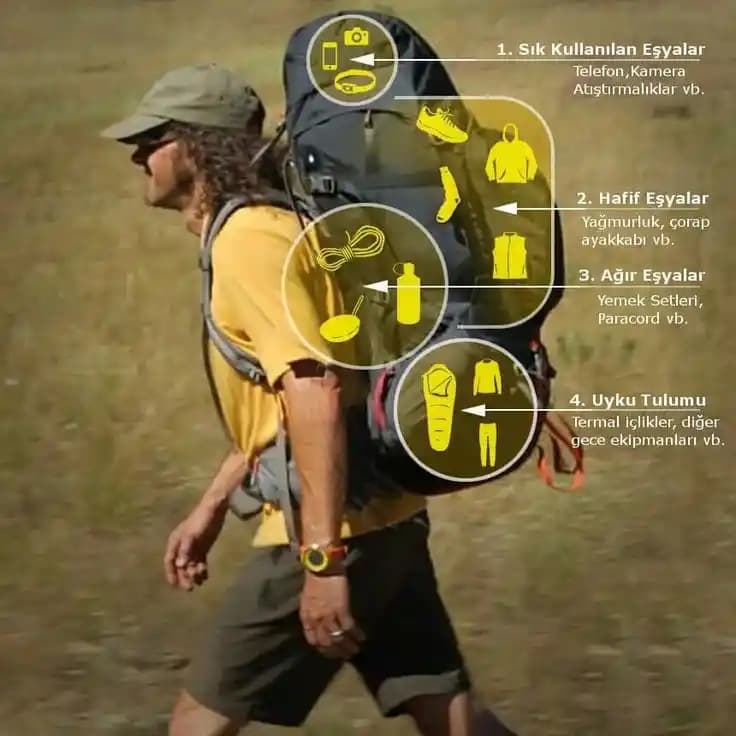 Tekerlekli Sandalye Kullanıcıları İçin Seyahat Sırt Çantası Seçimi ve Hava Yolu Kısıtlamaları