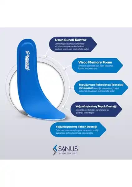 Sanus M300 ve M900 Hafızalı Tabanlıkların Özellikleri ve Karşılaştırması