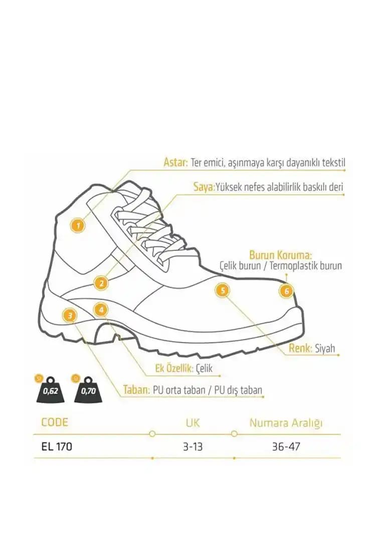 Çelik Burunlu Botlar ve Koruyucu Kask Taşımak İçin En Uygun Seyahat Çantası Seçimi
